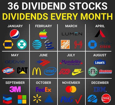 Dividend Stocks - The Beginners Guide | Money Basics