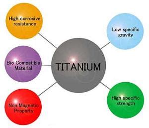 Titanium Grades Information - Properties and Applications for all ...