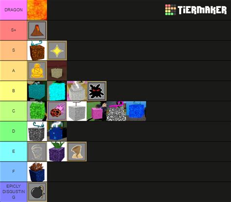 Blox Fruits Fruit Tier List Community Rankings Tiermaker | Hot Sex Picture