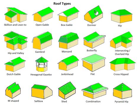 Top 20 Roof Types and Pros & Cons - Roof Styles, Design & Architecture