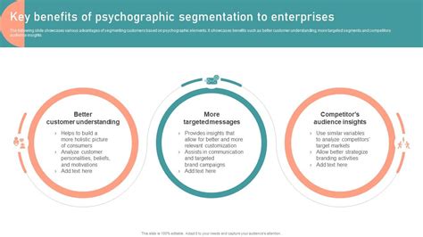 Key Benefits Of Psychographic Segmentation Customer Segmentation ...