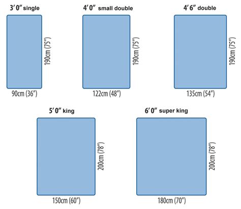 Super King Mattress Dimensions | Queen mattress size, King size ...