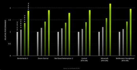 All nvidia graphics cards comparison - snocampus