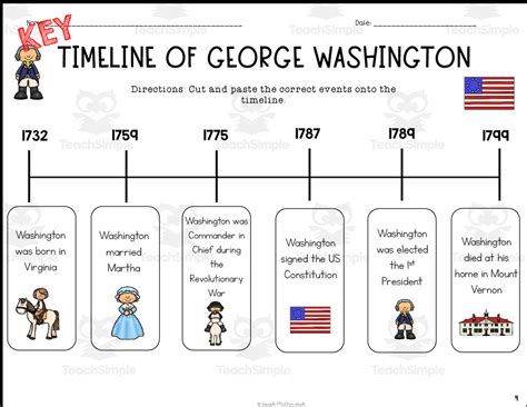 George Washington Timeline Cut and Paste by Teach Simple