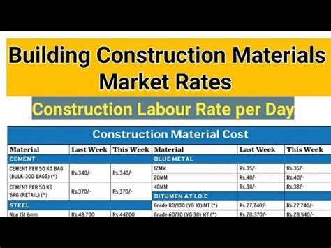 Labor cost Or Material cost | Which is Better | - YouTube