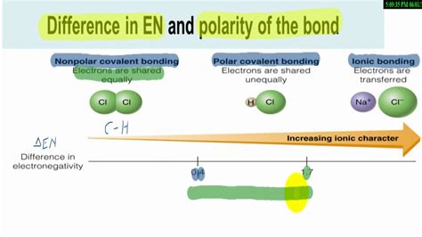 How does a polar bond differ from a covalent bond