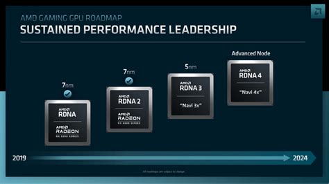 AMD Radeon 8000 series may skip high-end graphics cards