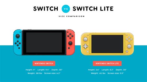 Nintendo Switch Lite: A Switch That Doesn't Switch | Alienware Arena