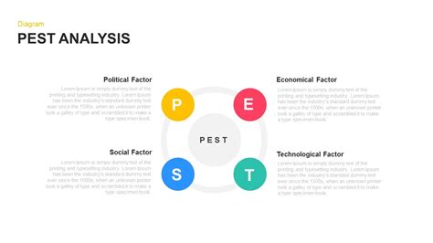 PEST Analysis PowerPoint Template | lupon.gov.ph