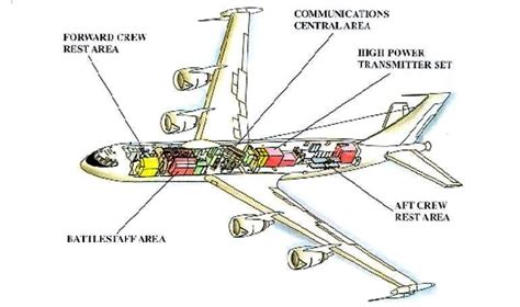 韓半島に「終末の日の飛行機」登場…「北に報復能力見せた」・・・大陸間弾道ミサイルや潜水艦発射弾道ミサイル発射を統制できる機種！！ : ミリサバ ...