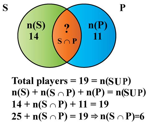 Intersection of sets - Cuemath