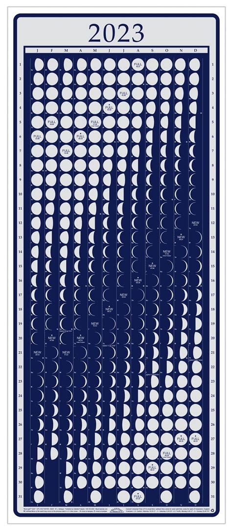 Moon Calendar 2023 Lunar Phases, MoonLight in 2023 | Moon calendar ...