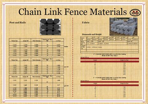 Chain Link – Modern Fence Company