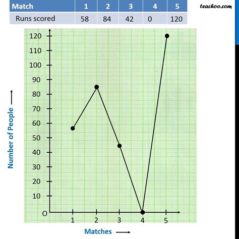 Draw Linear Graph