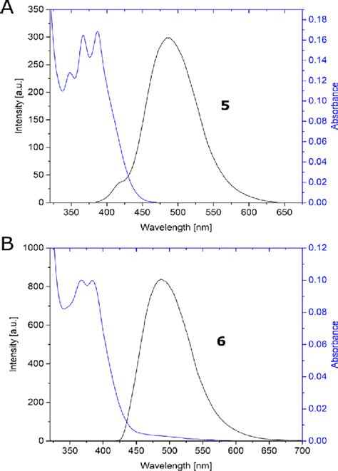 Fluorescence spectra of compounds 5 (A) and 6 (B) in DCM (blue line ...