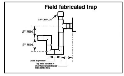 How to Properly Install a Condensate Line Trap