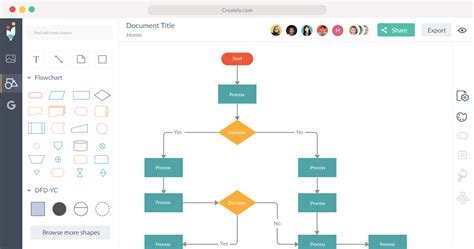 Flowchart Editor