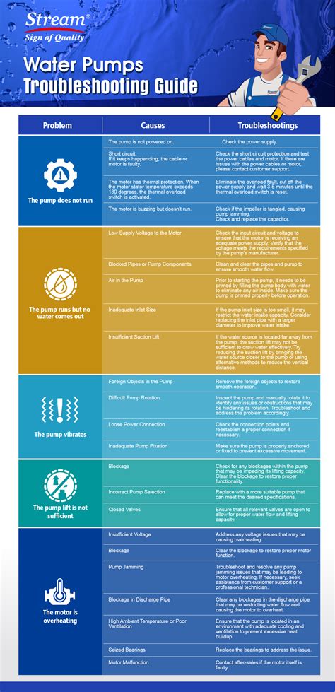 Water Pumps Troubleshooting Guide