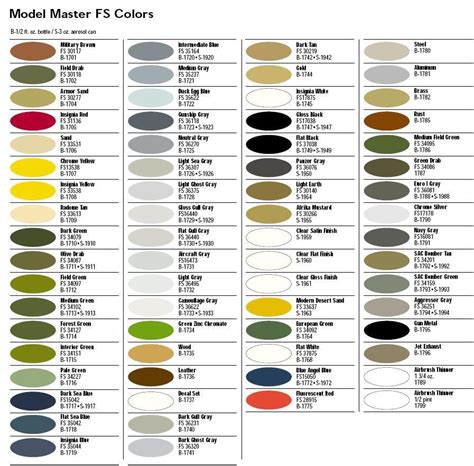 Model Master FS Military Enamel Paint 1700 Series 1/2oz Bottles | Model ...