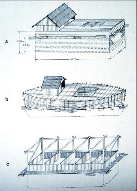 3. Traditional fish cage designs, Indo-China: a=Southern Vietnam; b ...