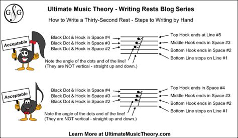 Writing Rests #7 - Thirty-Second Rest - Ultimate Music Theory