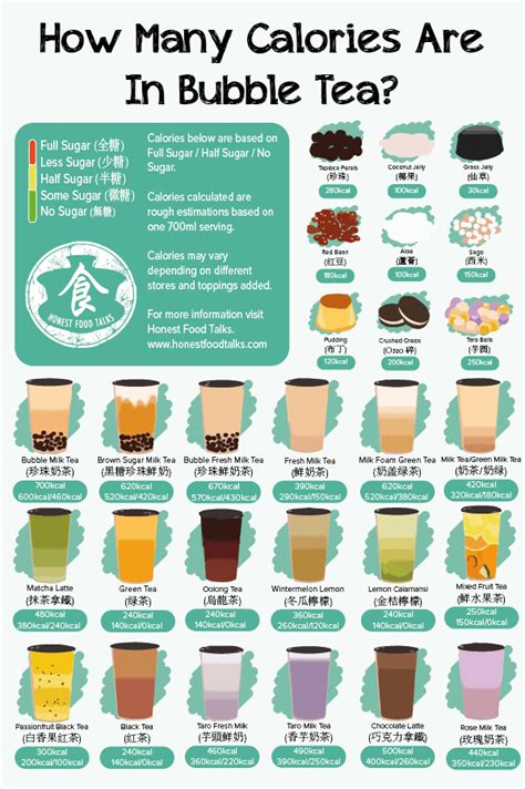 Boba Tea Nutrition Facts | Blog Dandk