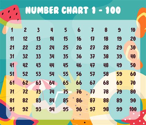 Free Printable Blank Number Chart To 100 - Templates Printable Free