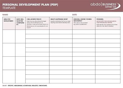 Action plan templates: Why they’re important + examples | monday.com Blog