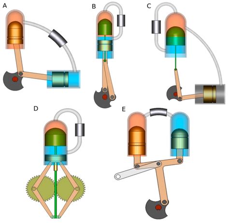 Sympathetic Vibratory Physics | Stirling Engine