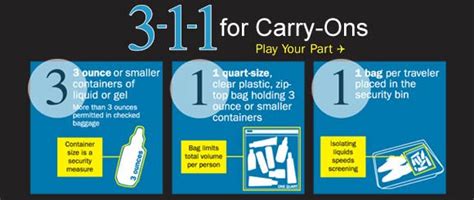 TSA Liquid Carry-On Rules – Luggage Pros