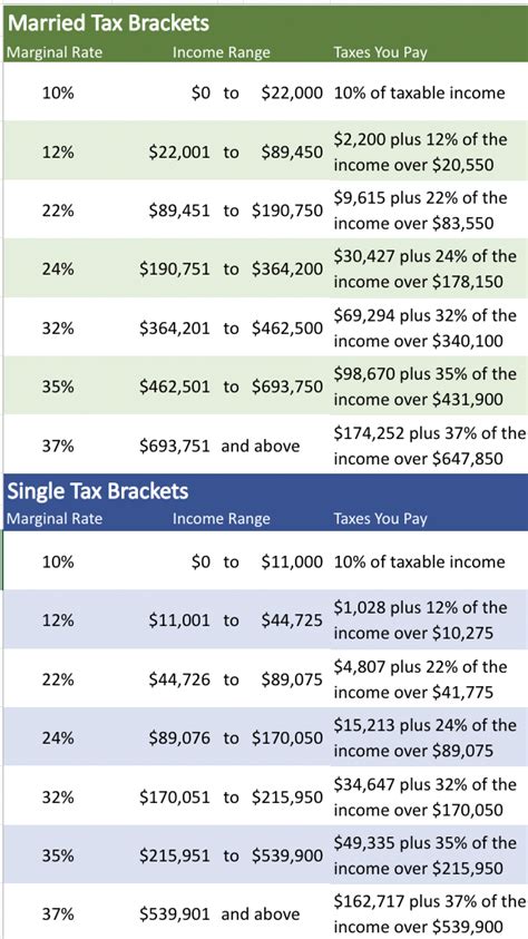 IRS 2023 Tax Tables, Deductions, & Exemptions — purposeful.finance