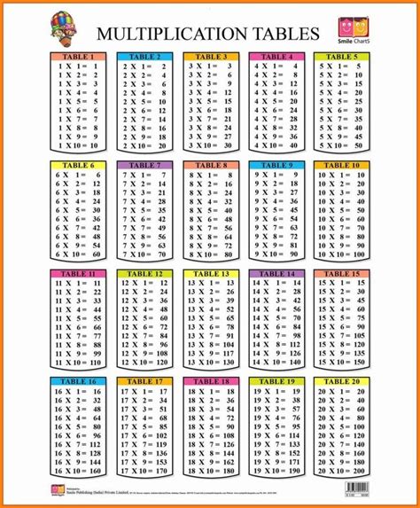 Free Printable Multiplication Table Chart 1 to 20 Template ...