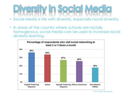 Social Media Diversity Presentation