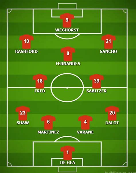 Man United predicted 4-2-3-1 formation against Leeds United: Attacking ...