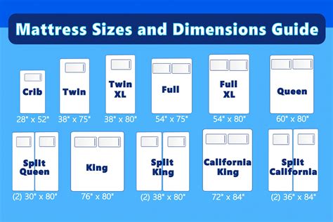 Standard Mattress Sizes Chart Twin Full Queen King