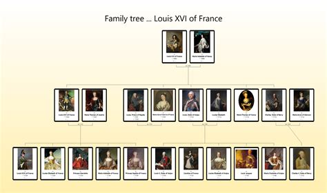 Louis Ix Of France Family Tree