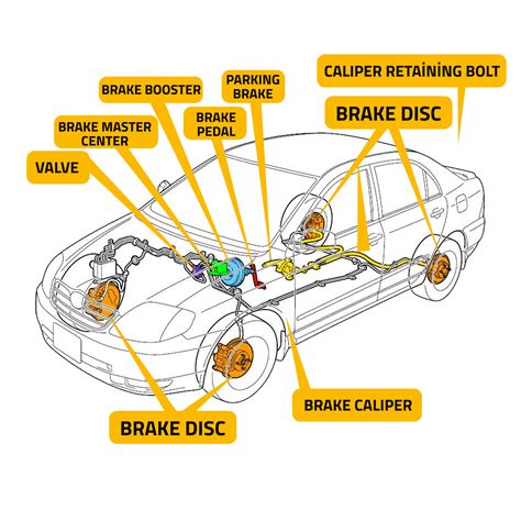 BRAKE SYSTEM TYPES AND HYDRAULIC BRAKE PARTS AND FUNCTIONS - PSBrake