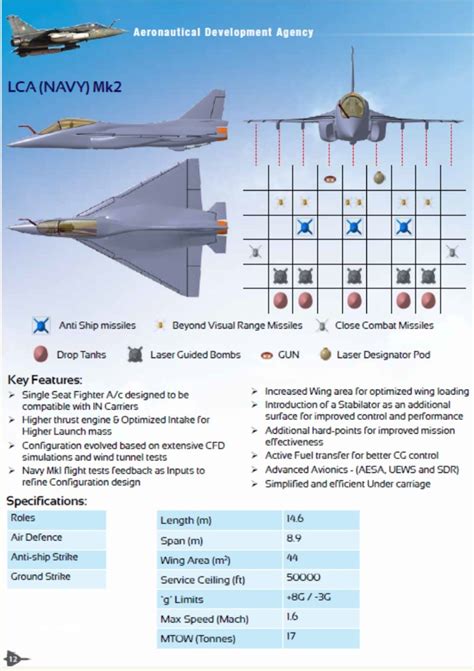 The Curious case of unusual Mark 2 Tejas. - Full Afterburner