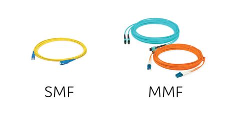 Fiber Optic Cable Types: Single Mode vs. Multi-mode Fiber Cable - Prolabs