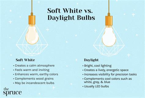 Soft White Vs Daylight Here's The BIG Difference Lighting, 52% OFF