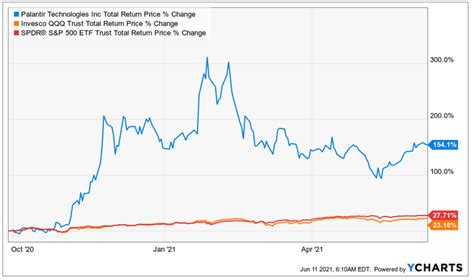 Palantir Stock in 5 Years: What to Consider (NYSE:PLTR) | Seeking Alpha