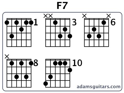 F7 Guitar Chords from adamsguitars.com