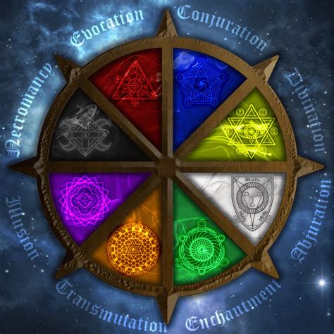 DnD: Schools of Magic Colour Wheel [Art] : DnD