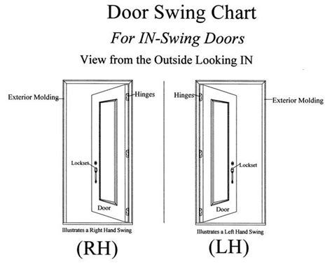 How to Determine the Swing of a Door | by Trey Gordon | Medium