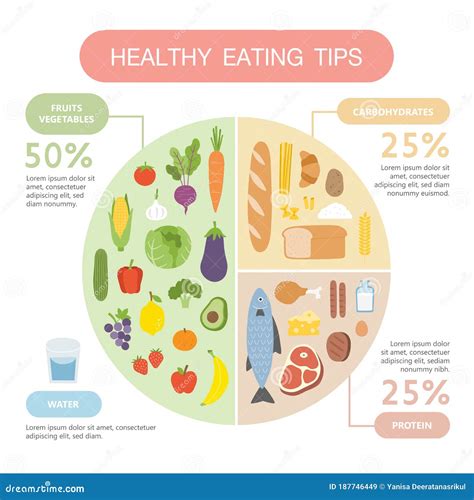 Healthy Eating Tips. Infographic Chart Of Food Balance With Proper ...