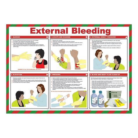 External Bleeding First Aid Posters 590mm x 420mm