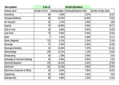 Excel Templates For Retail Business