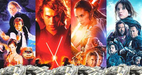 Star Wars Movies Ranked by Box Office Performance