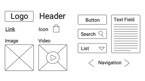 UI and UX Design | Wireframe Elements | Codecademy