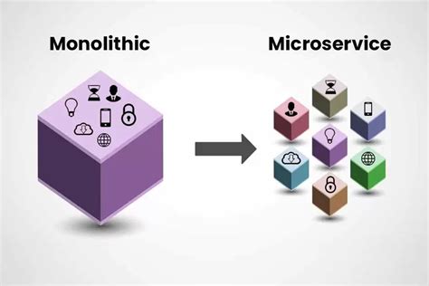 Understanding of Monolithic Architecture and the Modern Architecture